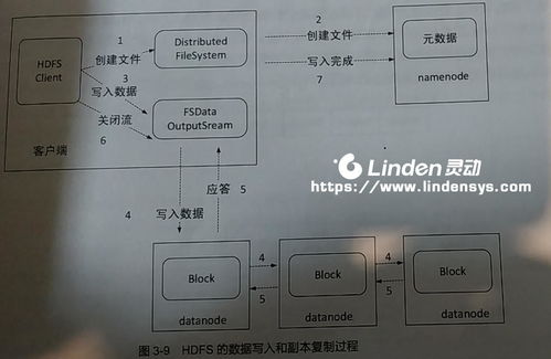 分布式存儲內(nèi)部構造揭秘 靈動公司云服務的數(shù)據(jù)處理與存儲支持方案
