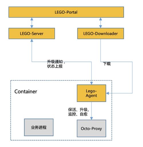 美團基于Service Mesh的服務(wù)治理系統(tǒng)Octo 2.0 數(shù)據(jù)處理和存儲支持服務(wù)詳解