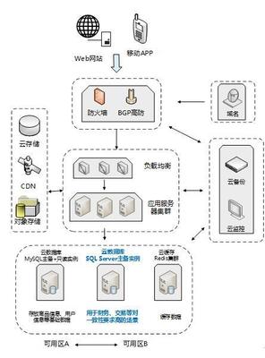 安全穩(wěn)定易維護(hù) 京東云數(shù)據(jù)庫SQL Server服務(wù)上線