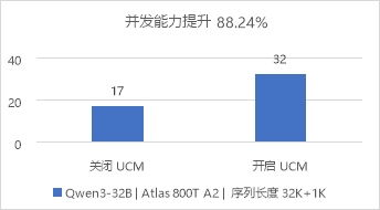 華為數(shù)據(jù)存儲(chǔ)與DaoCloud道客聯(lián)合發(fā)布AI推理加速解決方案，強(qiáng)化數(shù)據(jù)處理與存儲(chǔ)支持服務(wù)