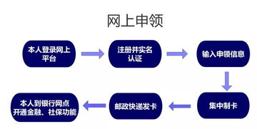 新年新社保，上海市民迎來社保卡集中換發(fā)，數(shù)據(jù)處理與存儲(chǔ)服務(wù)保駕護(hù)航