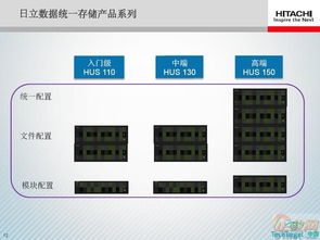 HUS 塊、文件與對(duì)象數(shù)據(jù)的融合統(tǒng)一存儲(chǔ)