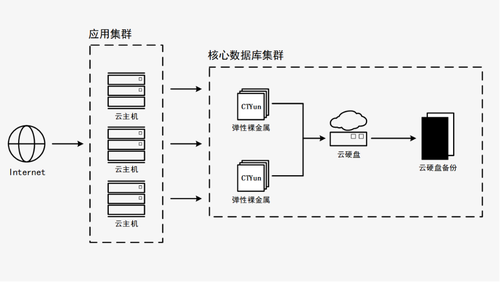 天翼云新武器揭密 彈性裸金屬如何突破多元化場(chǎng)景？數(shù)據(jù)處理與存儲(chǔ)支持服務(wù)詳解