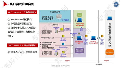 詳細(xì)議程來(lái)啦 長(zhǎng)三角檔案數(shù)字資源長(zhǎng)期保存與數(shù)據(jù)安全治理 專題培訓(xùn)
